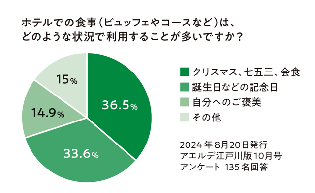 ホテルで過ごす クリスマス･七五三･記念日